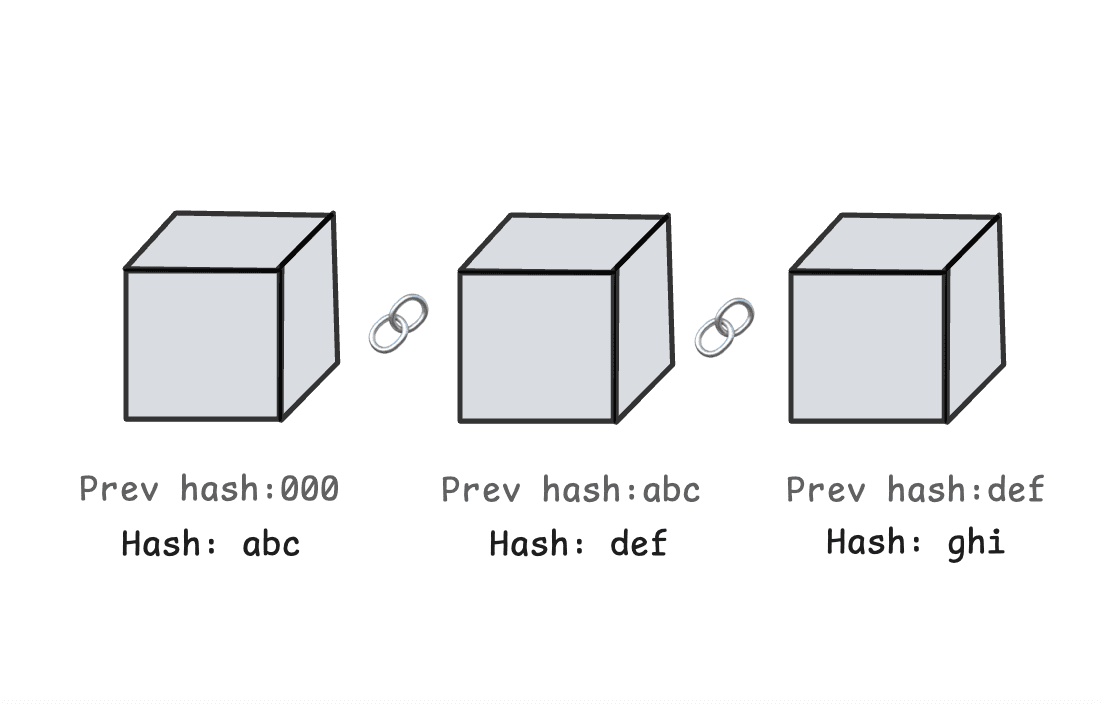 blocks
