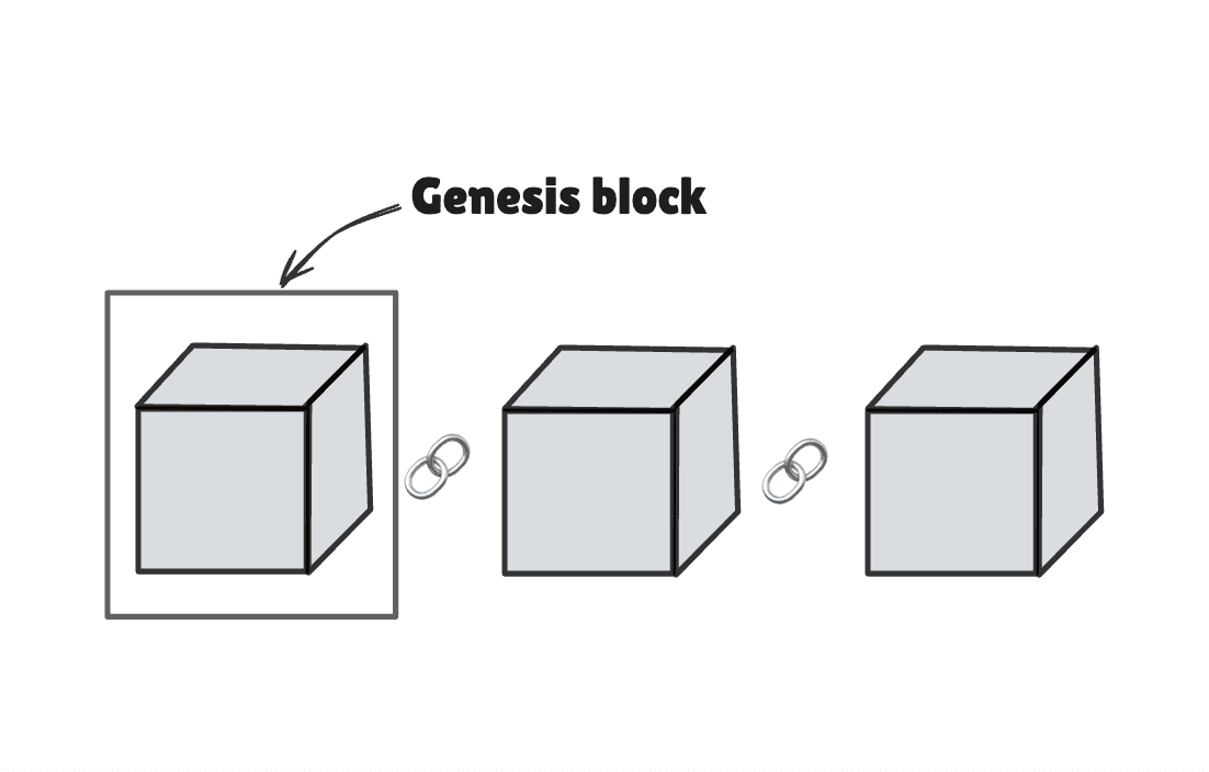 genesis