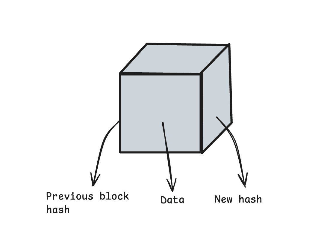 block